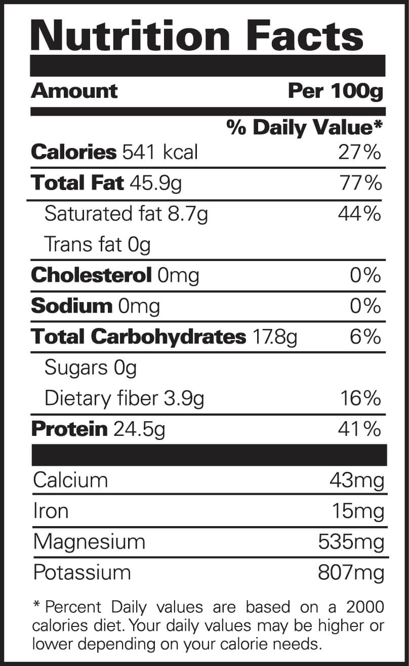 Pumpkin seeds Nutrition Facts