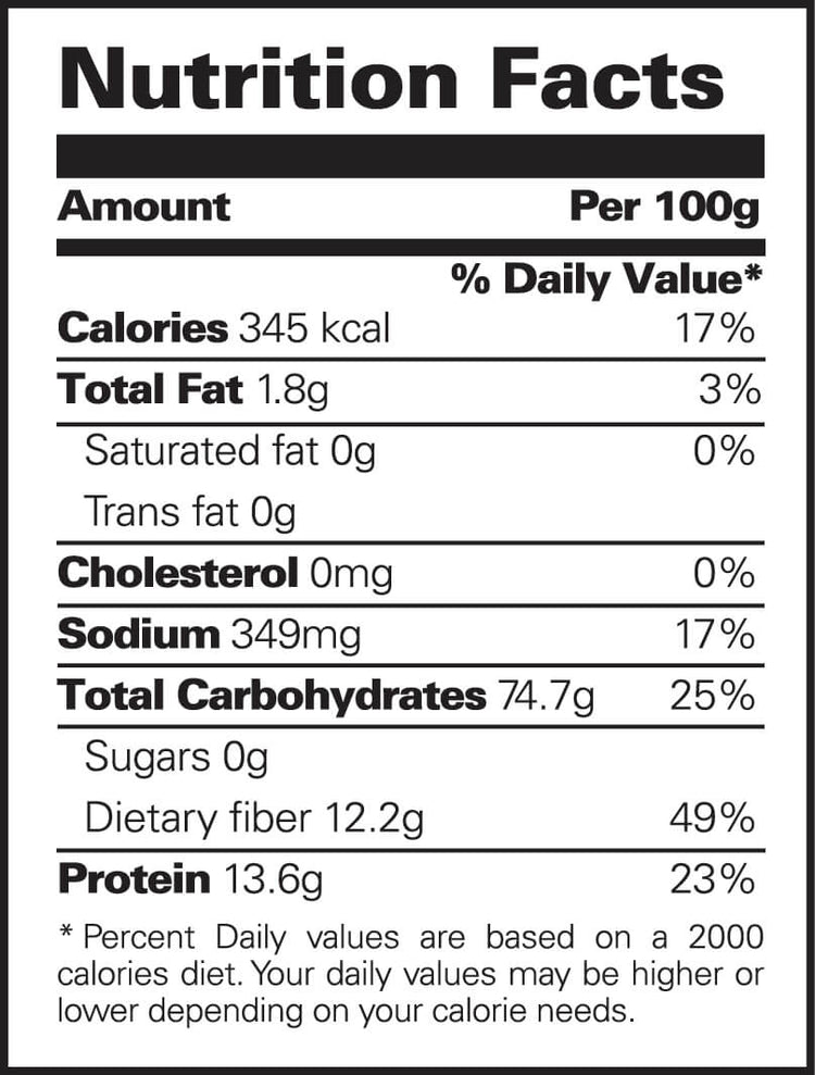 Goji Nutrition Facts